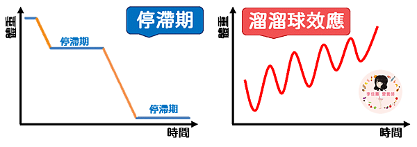 溜溜球 溜溜球