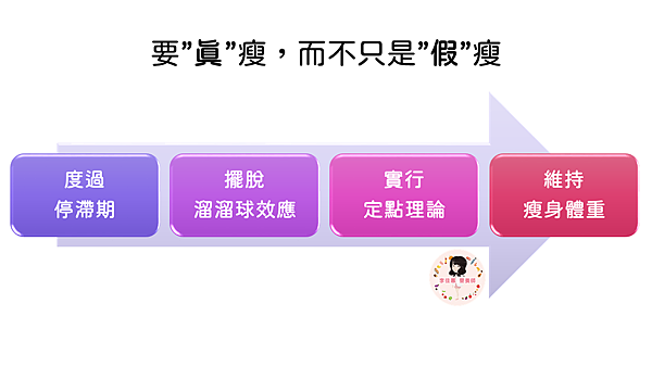 真瘦方法 真瘦方法