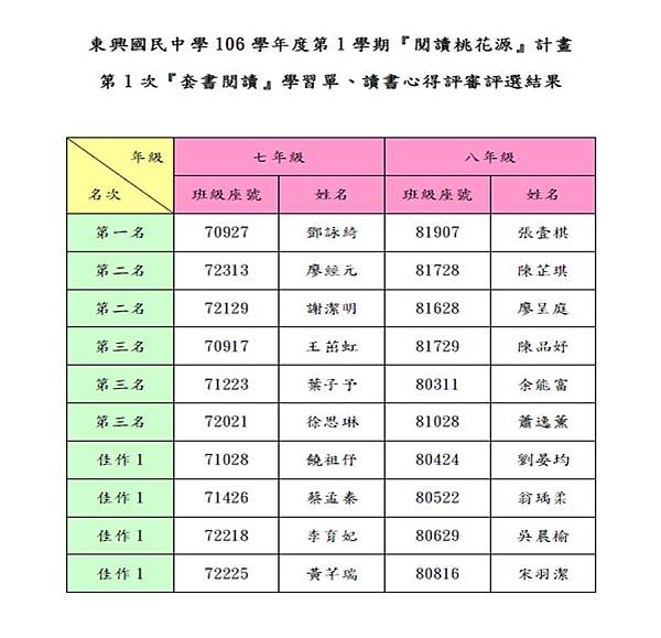 106-1-1閱讀心得評選結果.JPG 106-1-1閱讀心得評選結果.JPG
