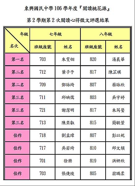 106下第二次評選結果.JPG