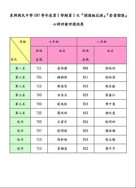 107-1-1評選結果表.JPG 107-1-1評選結果表.JPG