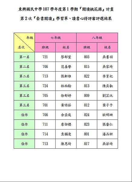 評選結果.JPG 評選結果.JPG