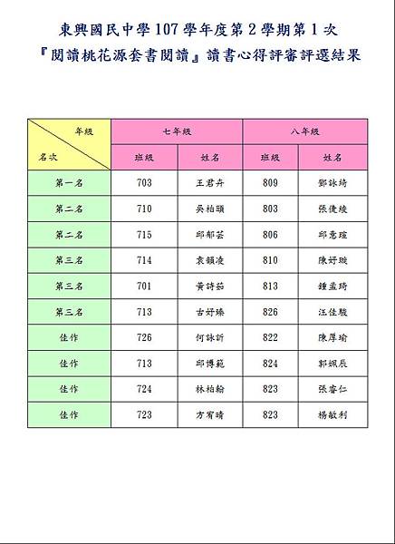 107-2-1心得評選結果.JPG