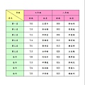 107-2-1心得評選結果.JPG