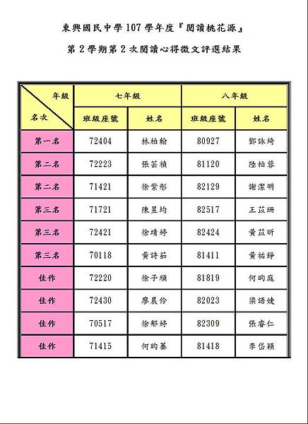 107-2-2心得評選結果.JPG