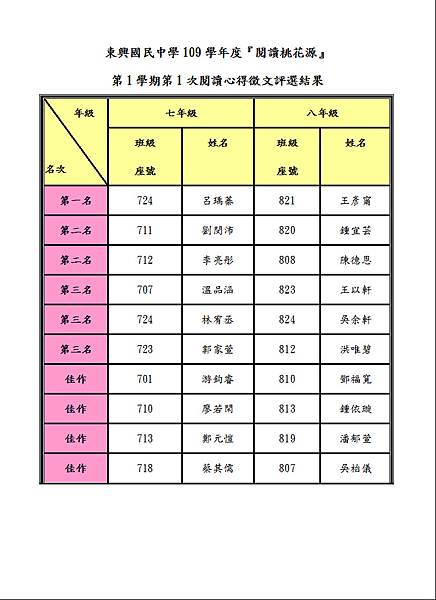 109-1-1心得評選結果.JPG