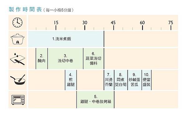 製作時間表.JPG