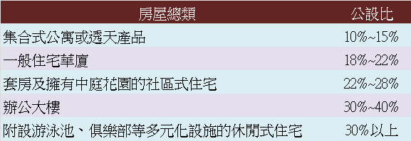 公設比-1.png