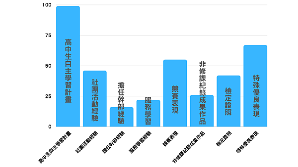 高中生自主學習計畫 (2).png