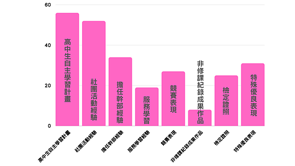 高中生自主學習計畫 (4).png