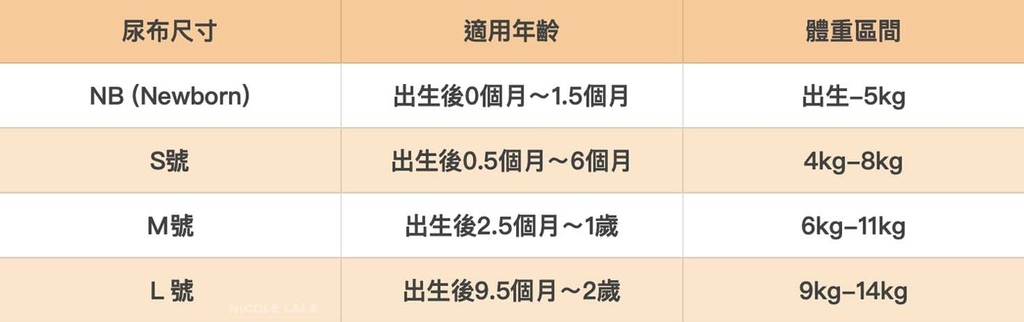 2024 尿布推荐！各大尿布品牌新生儿尿布推荐评比｜妙而舒、帮宝适、满意宝宝、好奇、大王♥