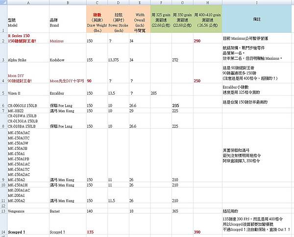 Excel - 150磅王者