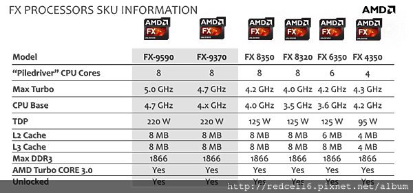 amd_fx-90002xaap3