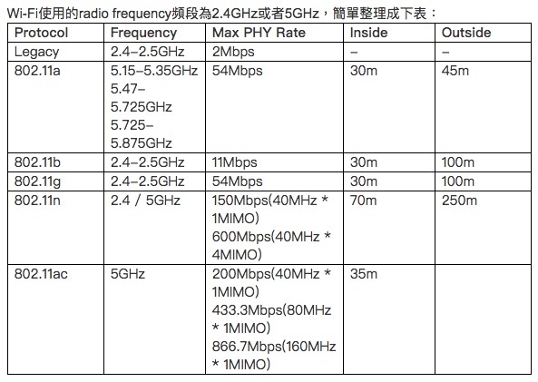 wifi 802.11