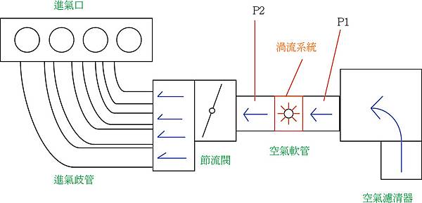 進氣系統.jpg
