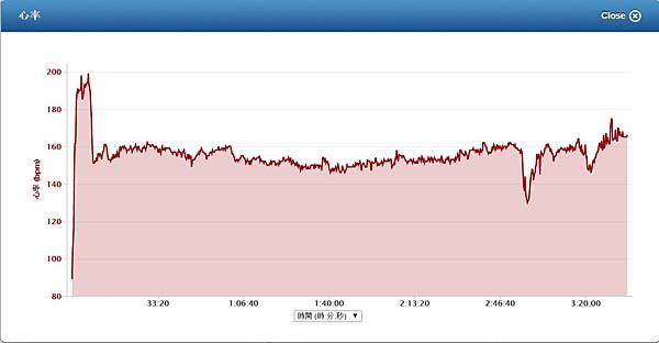 heartbeat rate