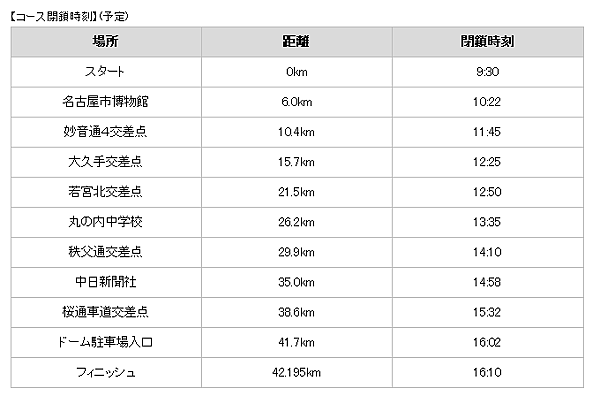 關門時刻表