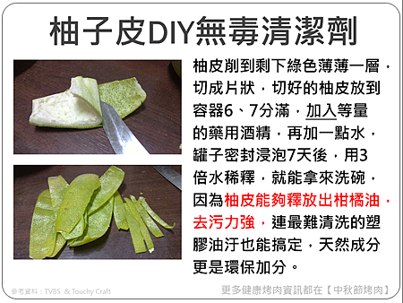 柚子皮DIY無毒清潔劑