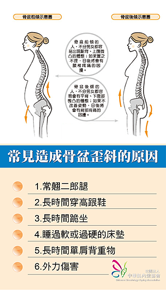 常見造成骨盆歪斜的原因