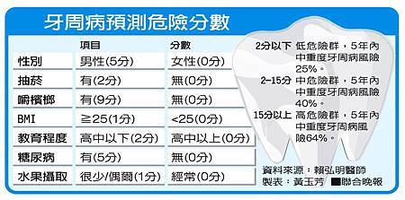 牙周病預測危險分數