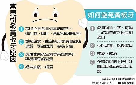 常見引發黃板牙原因+如何避免黃板牙