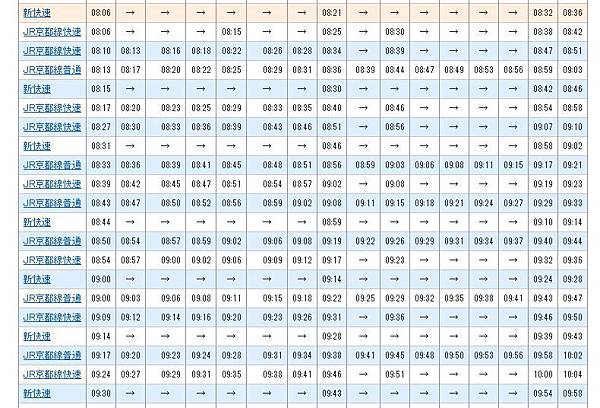 京阪往返電車時刻表