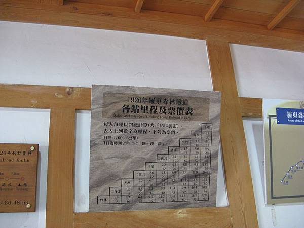 1926年羅東森林鐵道各站里程及票價表