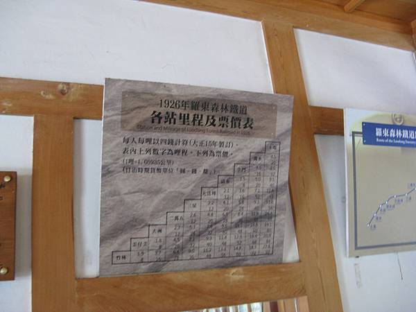 1926年羅東森林鐵道各站里程及票價表