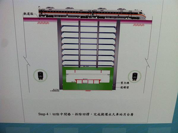 高雄車站地下化工法說明