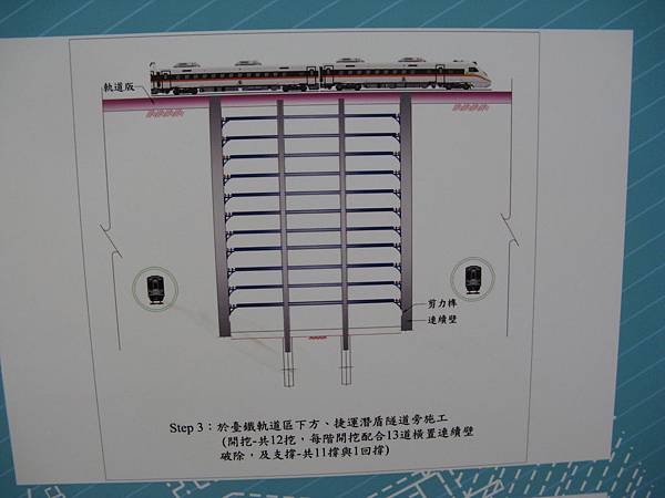 高雄車站地下化工法說明