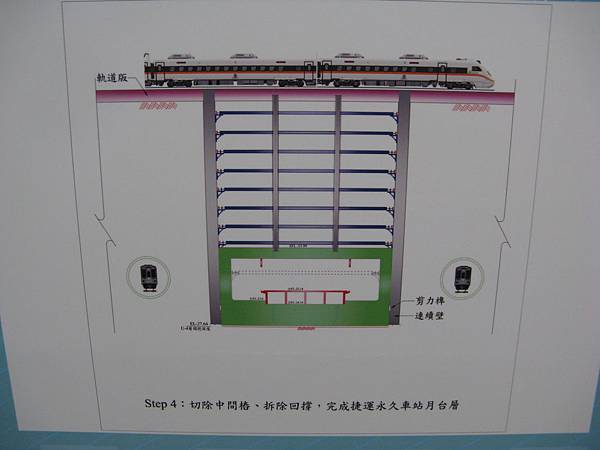 高雄車站地下化工法說明