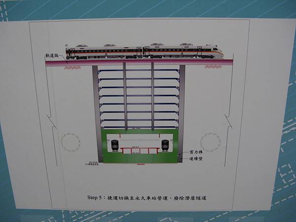 高雄車站地下化工法說明