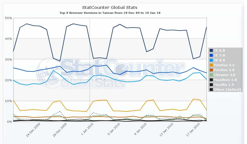 StatCounterGlobal.jpg