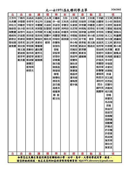 TFGH1971 directory_03222012_missing list2-2