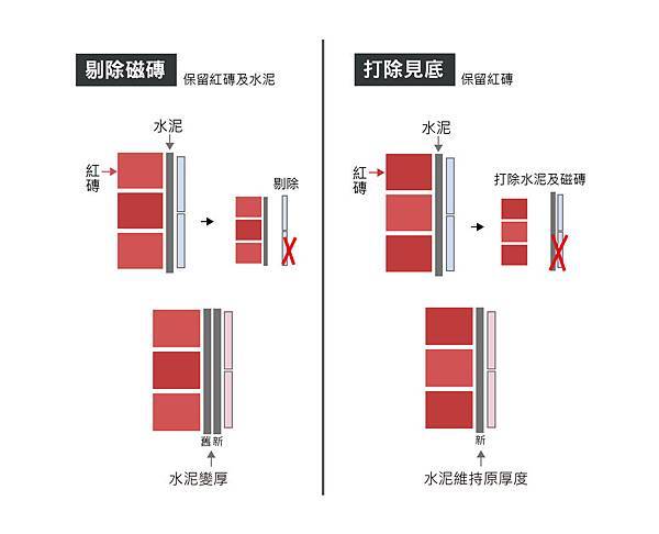 剔除磁磚vs見底4-01.jpg