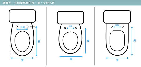 馬桶蓋測量位置