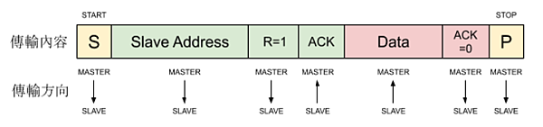 I2C 簡介 圖12.png