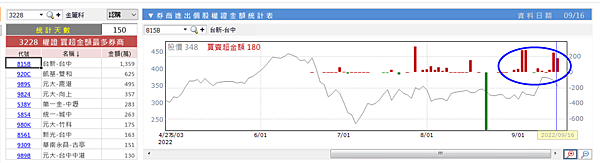 金麗科認購