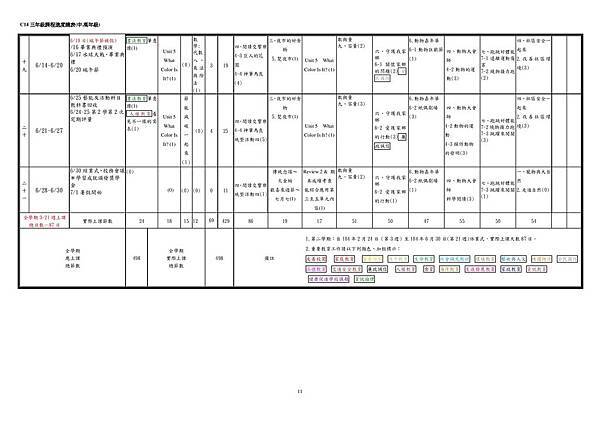 C14三年級課程進度總表(中.高年級)-page-005