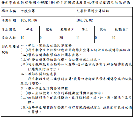 8腸病毒及其他傳染病衛教及防治-1.PNG