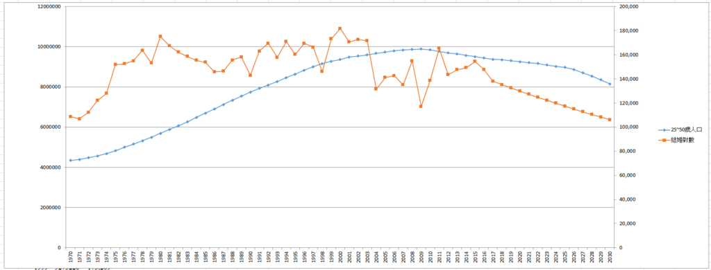 人口統計.PNG 人口統計.PNG