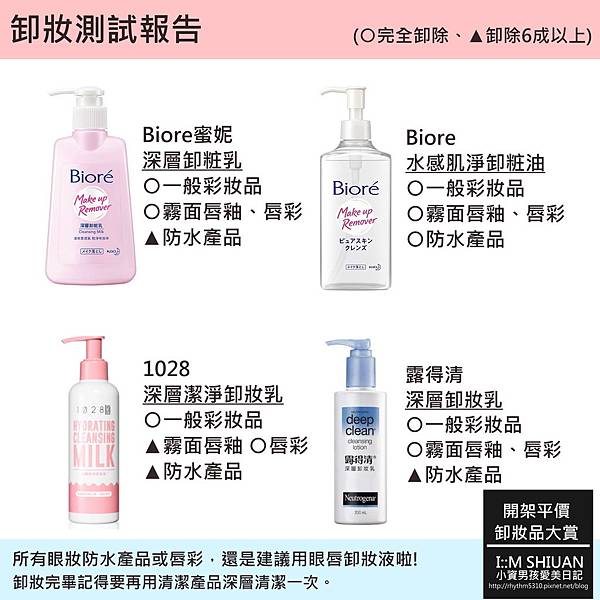 卸妆报告 (2).jpg