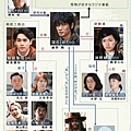 科學怪人chart