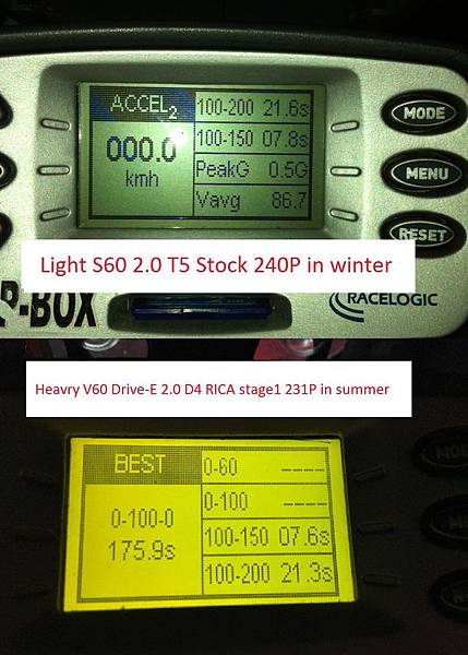 Light S60 2.0 T5 Stock 240P in winter 21.6 VS V60 Drive-E 2.0 D4 RICA stage1 231P in summer 21.3.jpg