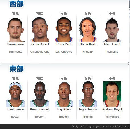 2012 all star vote