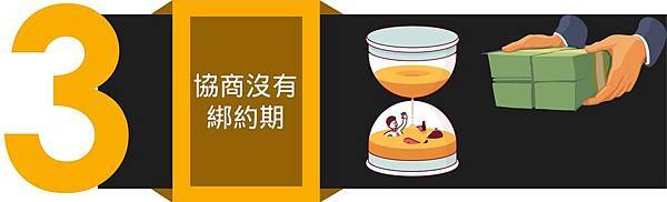 18.6.7 債務協商 圖片-05 債務協商,債務協商優點,整合負債,銀行貸款,債務協商,信用貸款,聯徵,卡債過多,負債比過高,信用卡,整合降息,