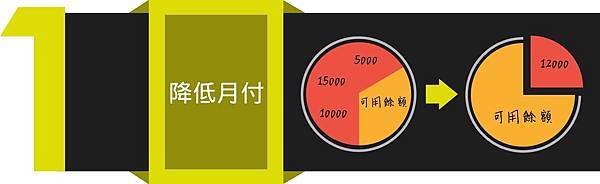 18.6.7 債務協商 圖片-04 債務協商,債務協商優點,整合負債,銀行貸款,債務協商,信用貸款,聯徵,卡債過多,負債比過高,信用卡,整合降息,
