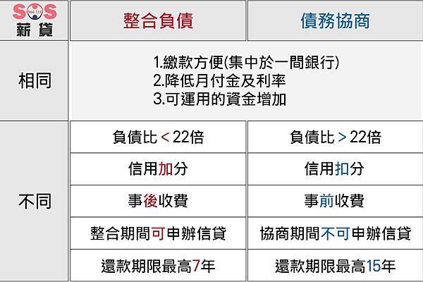 18.6.8 整合 協商 協商失敗-03 債務協商失敗,債務協商,債務協商優點,整合負債,銀行貸款,債務協商,信用貸款,聯徵,卡債過多,負債比過高,信用卡,整合降息,