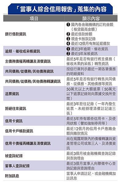 聯徵,聯徵中心,金融聯合徵信中心,聯徵分數,聯徵過多,聯徵次數