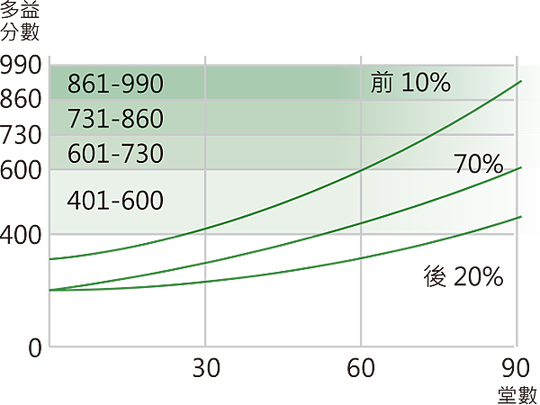 學英文數據1